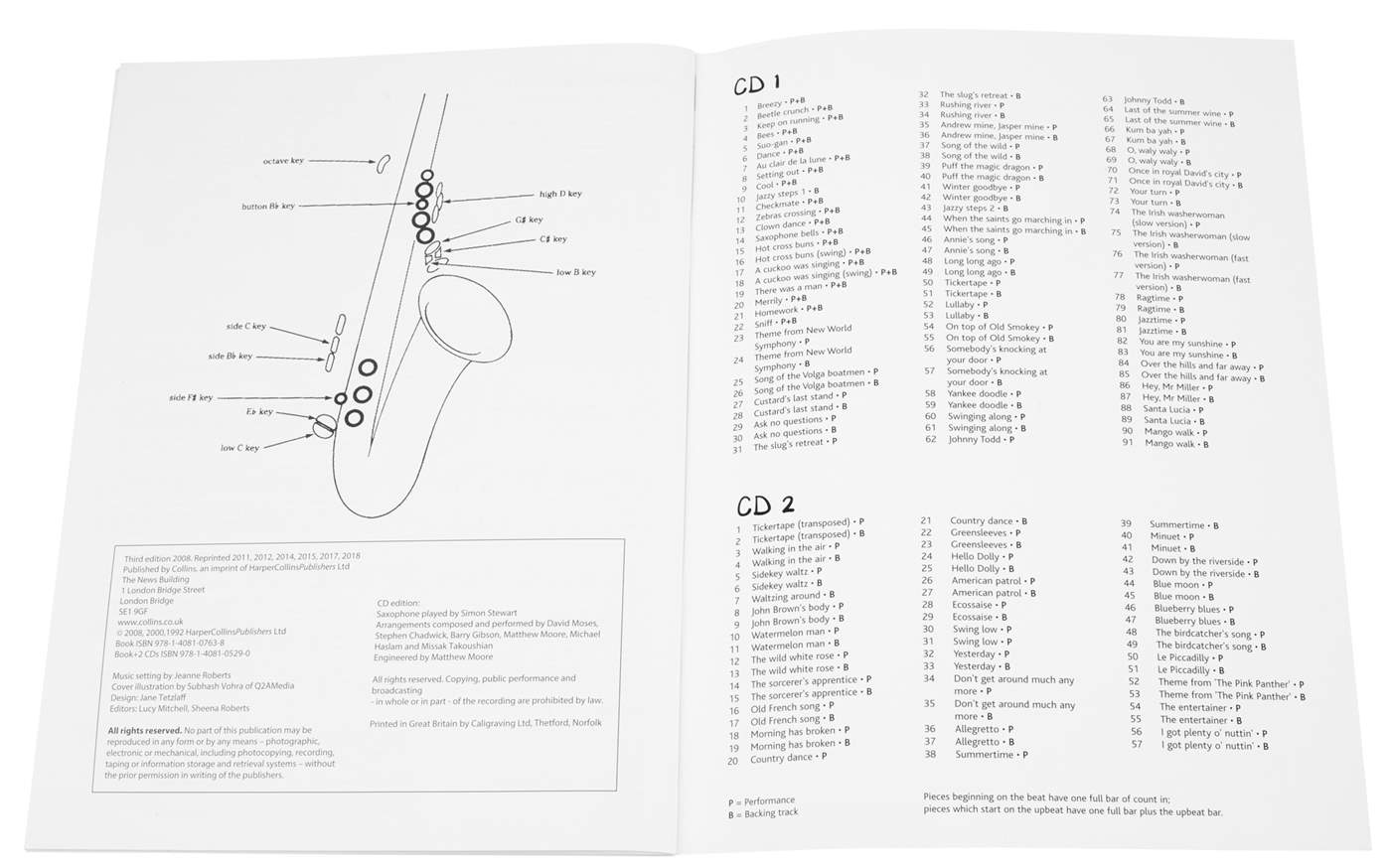 Abracadabra saxophone deals