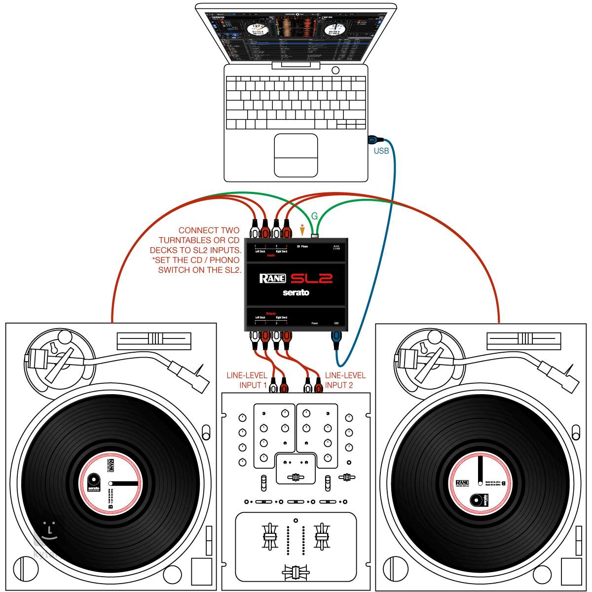 RANE SL 2 FOR SERATO SCRATCH LIVEインターフェース