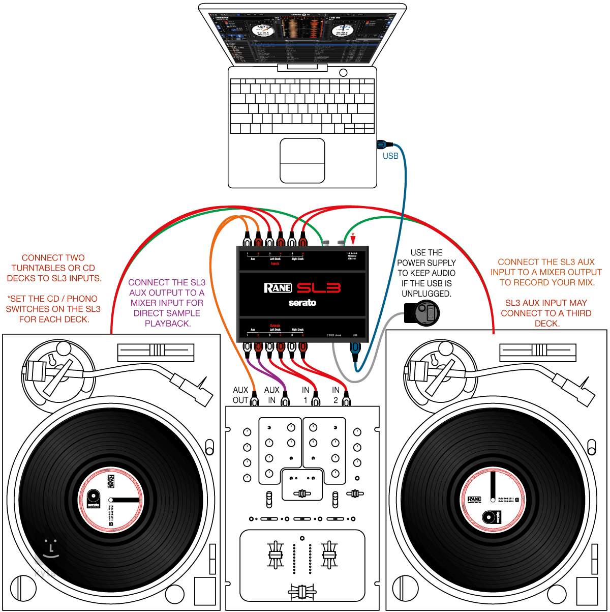 RANE SERATO Scratch LIVE - SL3