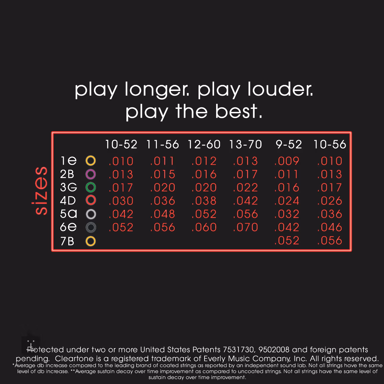 CLEARTONE Heavy Series 1260 Drop C Electric Guitar Strings Kytary.ie