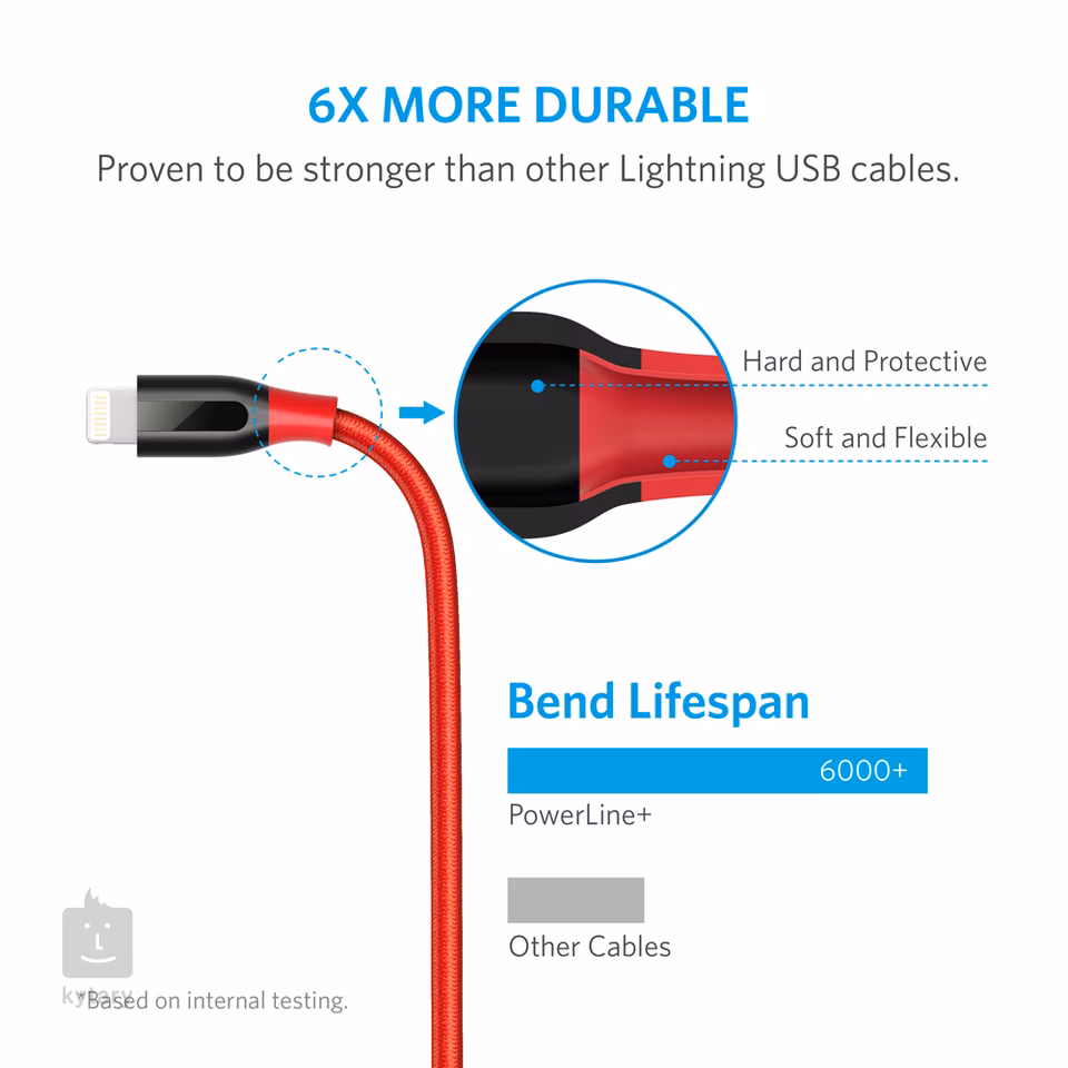 ANKER Powerline+ Lightning Red Lightning Cable