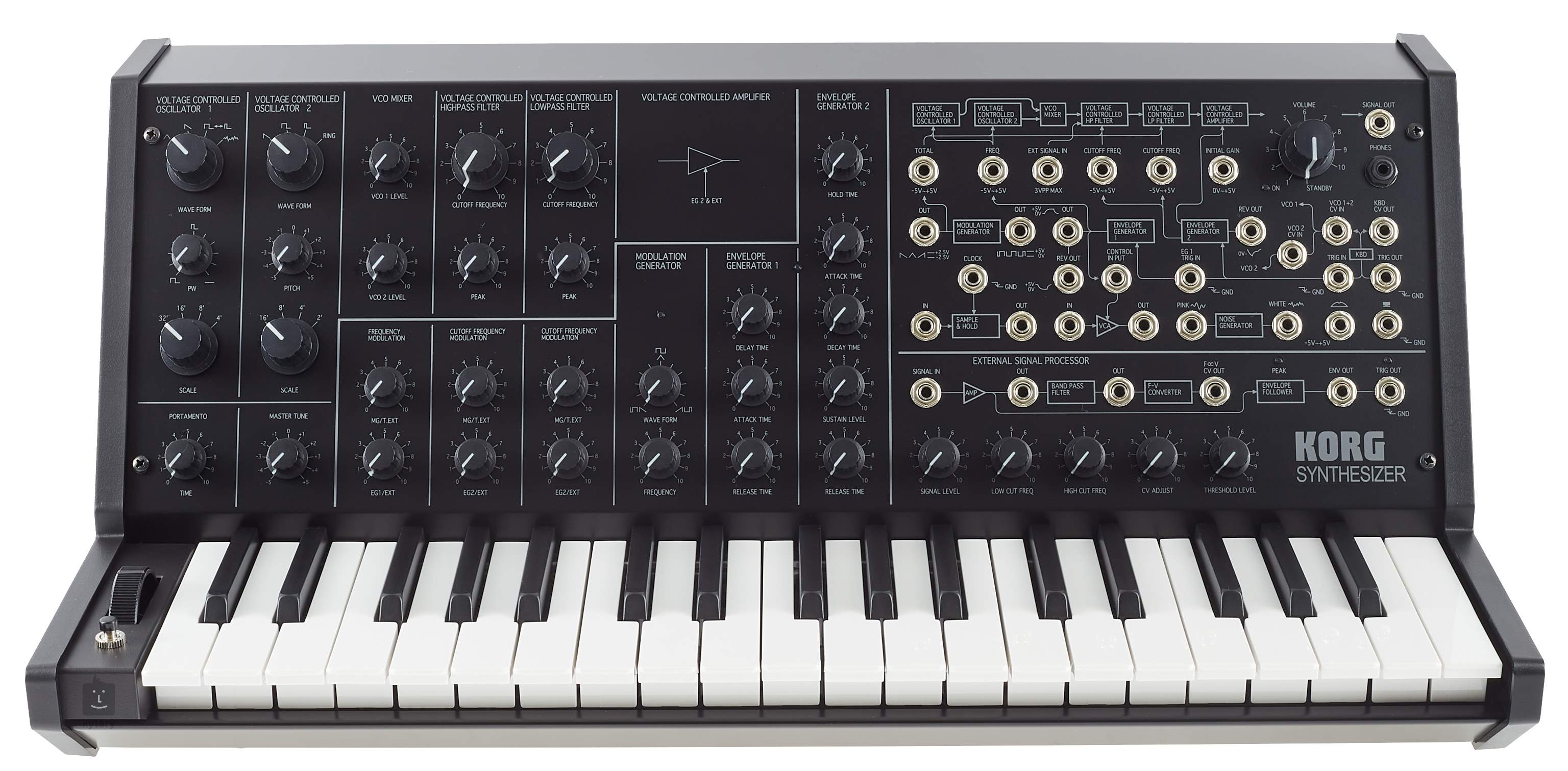 爆売り KORG MS-20 mini シンセサイザー 宅配便 ecufilmfestival.com