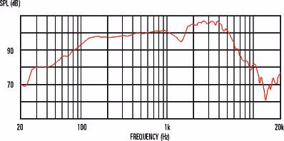 Celestion Blue 8Ohm - Głośnik