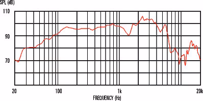 Celestion G12T "HOT 100" 16Ohm - Głośnik