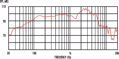 Celestion G12T-75 8Ohm (rozpakowane) - Głośnik