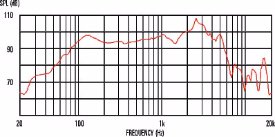 Celestion Rocket 50 8 Ohm - Głośnik