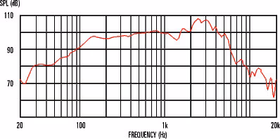 Celestion Classic Lead 80 16Ohm - Głośnik