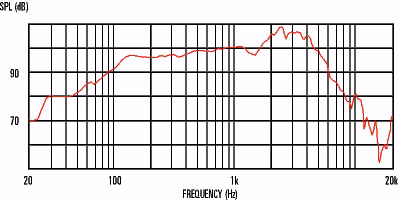 Celestion Heritage G12H (55Hz) 8Ohm - Głośnik