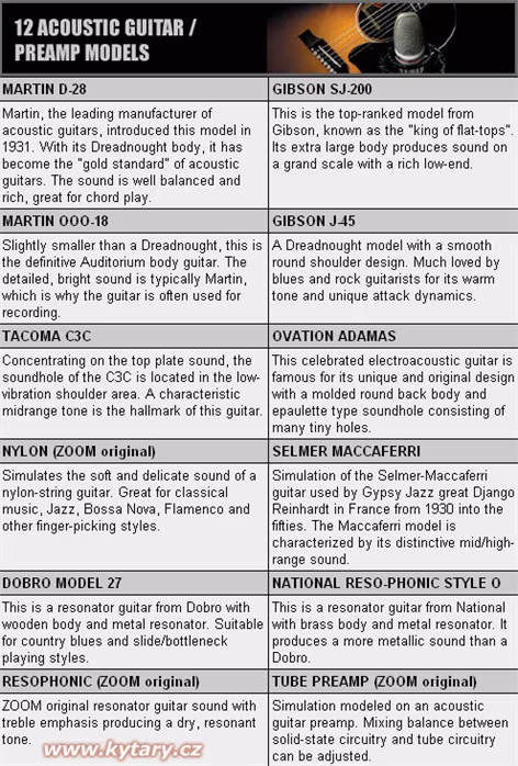 Zoom A2.1u  - Multiefekt gitarowy