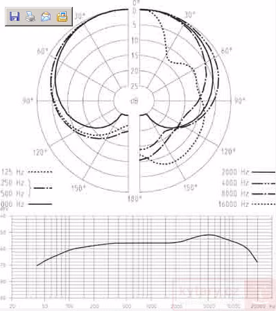 Sennheiser e 815 S-X - Mikrofon dynamiczny