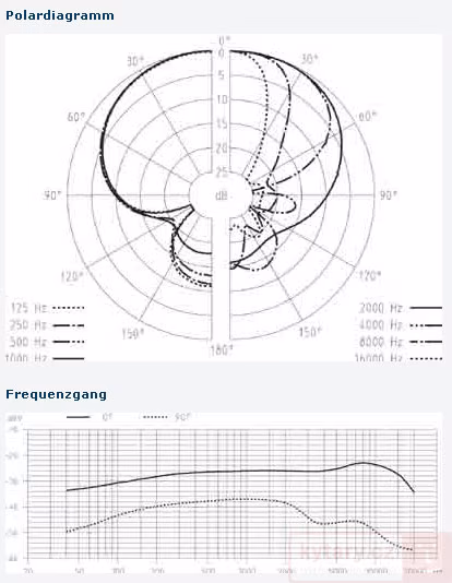 Sennheiser ME 66 - Mikrofon do kamery