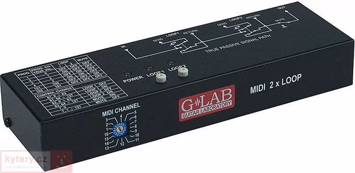 G-Lab MIDI 2x Loop M2L - 