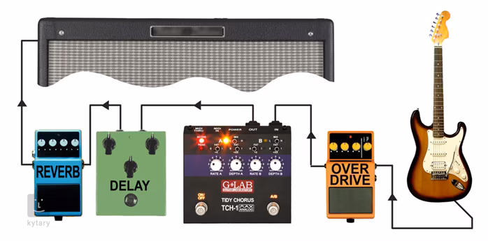 G-Lab Tidy Chorus TCH-1 - Efekt gitarowy