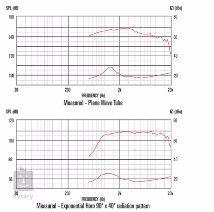 Celestion CDX1-1730 1" - Głośnik
