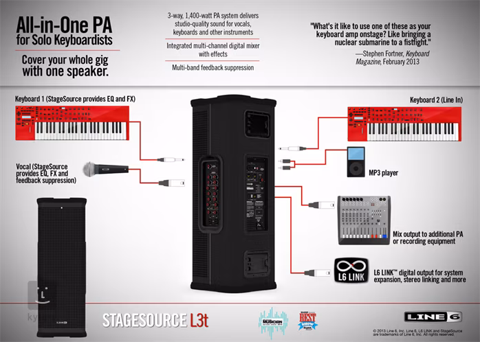 Line 6 StageSource L3t - Aktywna kolumna