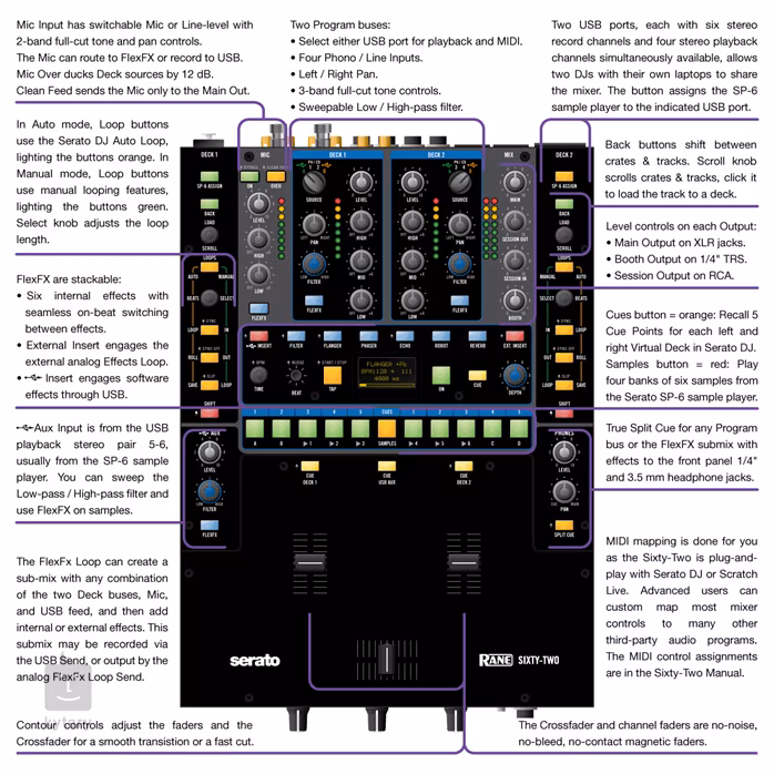 Rane SIXTY-TWO - Pulpit mikserski DJ-ski