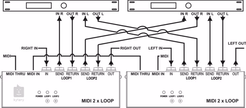 G-Lab MIDI 2x Loop M2L - 