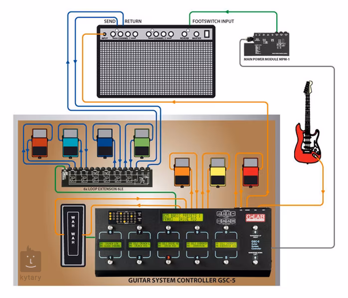 G-Lab 6x Loop Extension 6LE - 