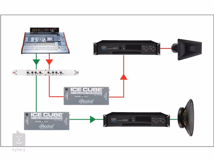 Radial Engineering Ice Cube - DI Box