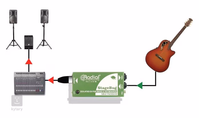 Radial Engineering StageBug SB-2 - DI Box