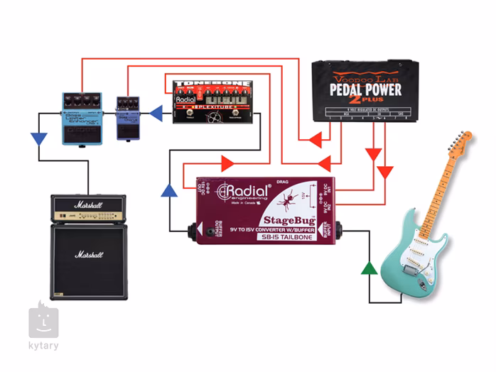 Radial Engineering StageBug SB-15 Tailbone - Buffer