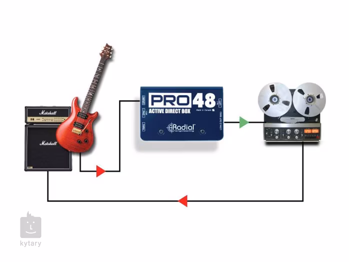 Radial Engineering ProRMP - Reamping Box/DI Box