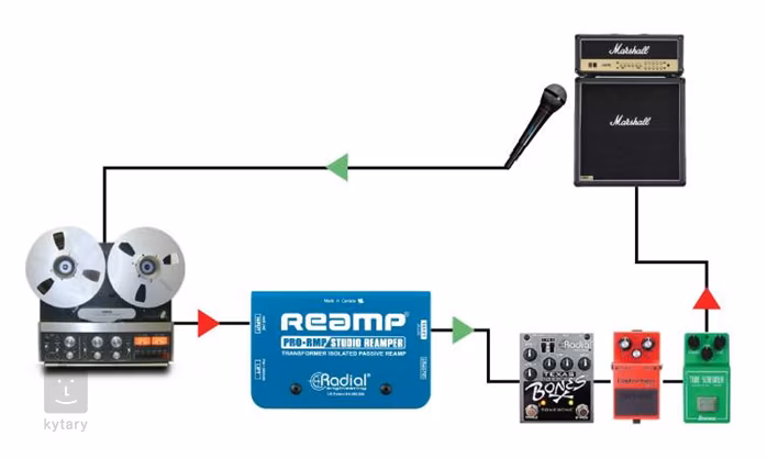 Radial Engineering ProRMP - Reamping Box/DI Box