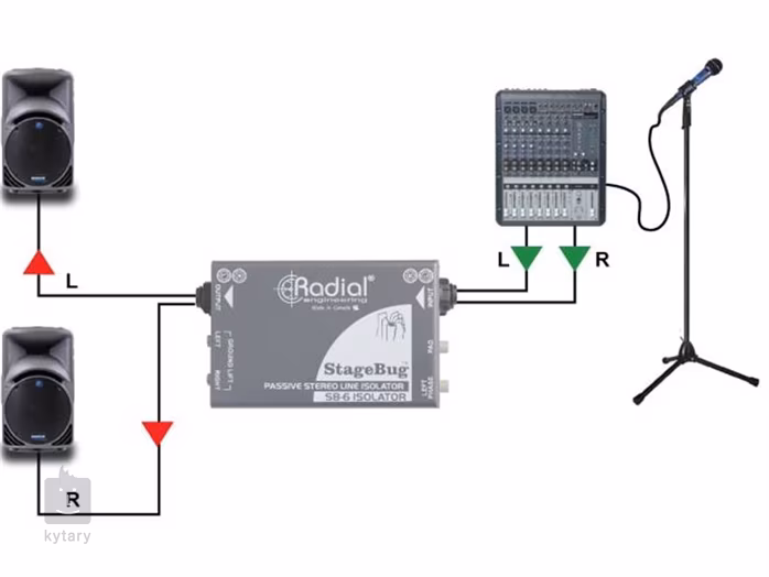 Radial Engineering StageBug SB-6 Isolator - Isolator