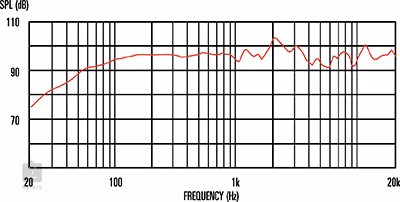 Celestion F12-X200 8Ohm (rozpakowane) - Głośnik