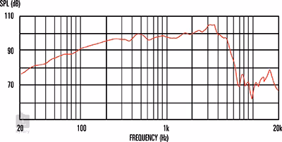 Celestion Neo 250 Copperback 8Ohm - Głośnik
