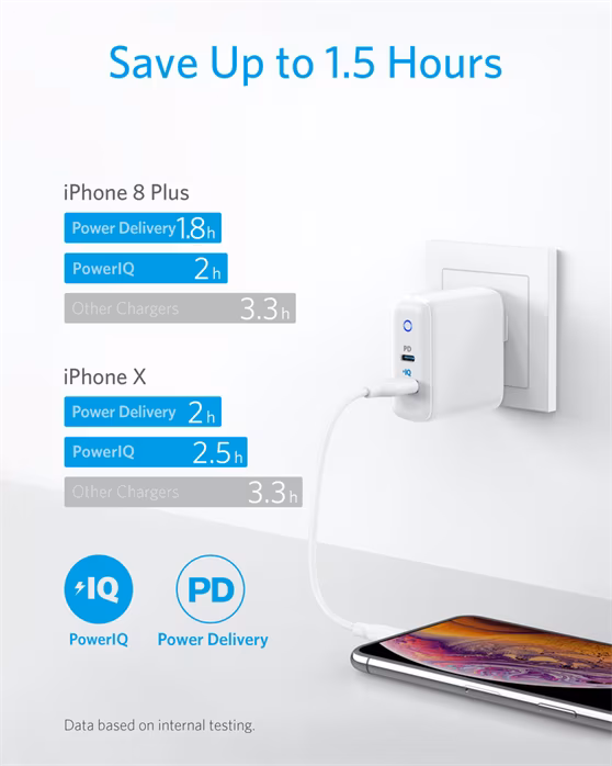 Anker PowerPort PD+2 - Zasilacz