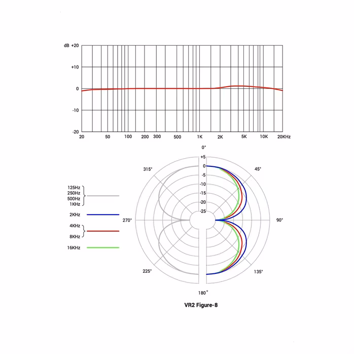 sE Electronics Voodoo VR2 - Mikrofon wstęgowy