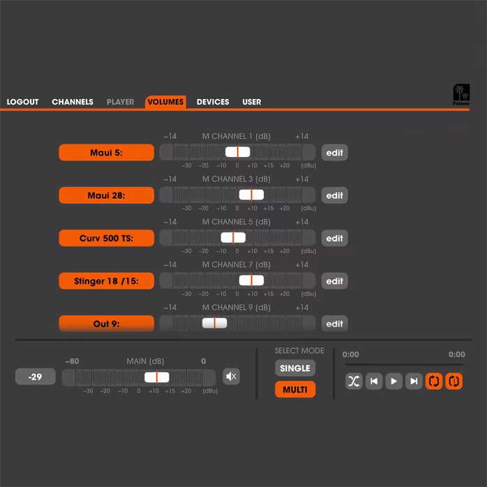 Palmer Grand Audition MKII - Splitter mikrofonowy