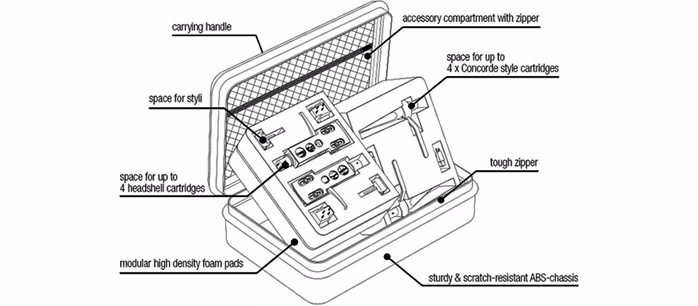 Reloop Cartridge King - Pokrowiec transportowy