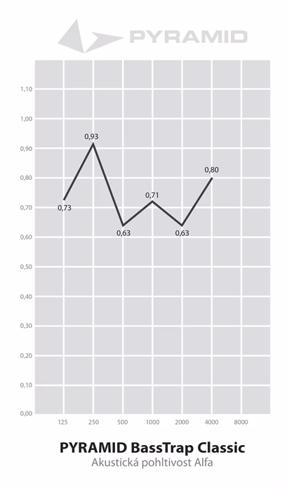 Pyramid Bass Trap (classic) (uszkodzone) - Pułapka basowa 