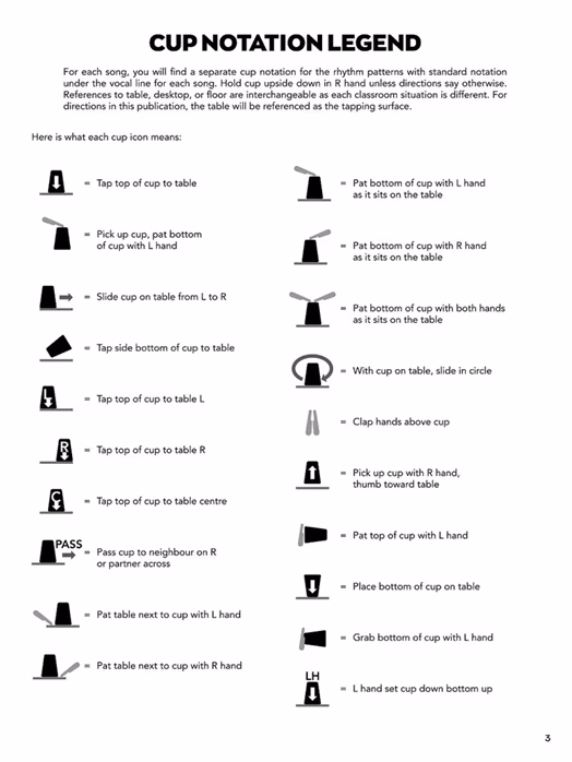 MS Rhythm Cups - Teoria muzyki