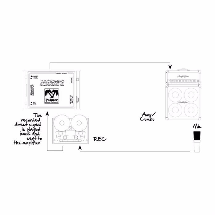 Palmer DACCAPO - Reamping Box/DI Box