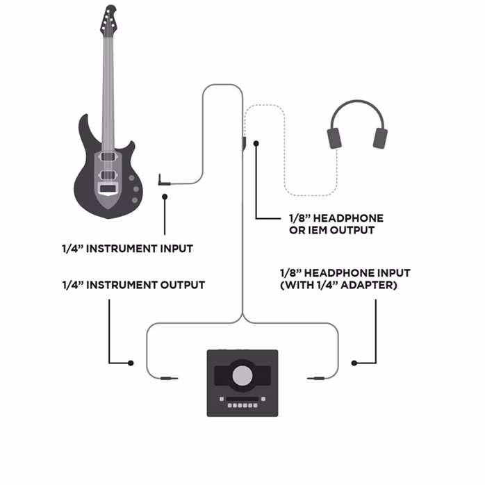 Ernie Ball Instrument and Headphone Cable - Kabel połączeniowy