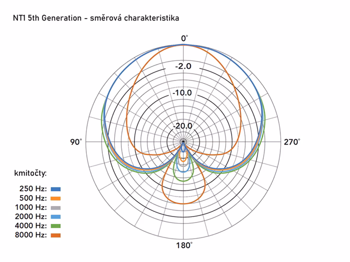 Rode NT1 5th Generation Silver - Mikrofon pojemnościowy