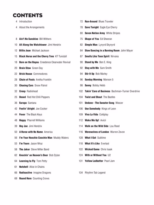 MS Looper Pedal Songbook - Nuty na gitarę