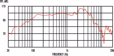 Celestion Seventy 80 8Ohm - Reproductor