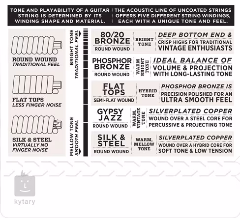 D'Addario EJ26-10P - Corzi de metal pentru chitară acustică