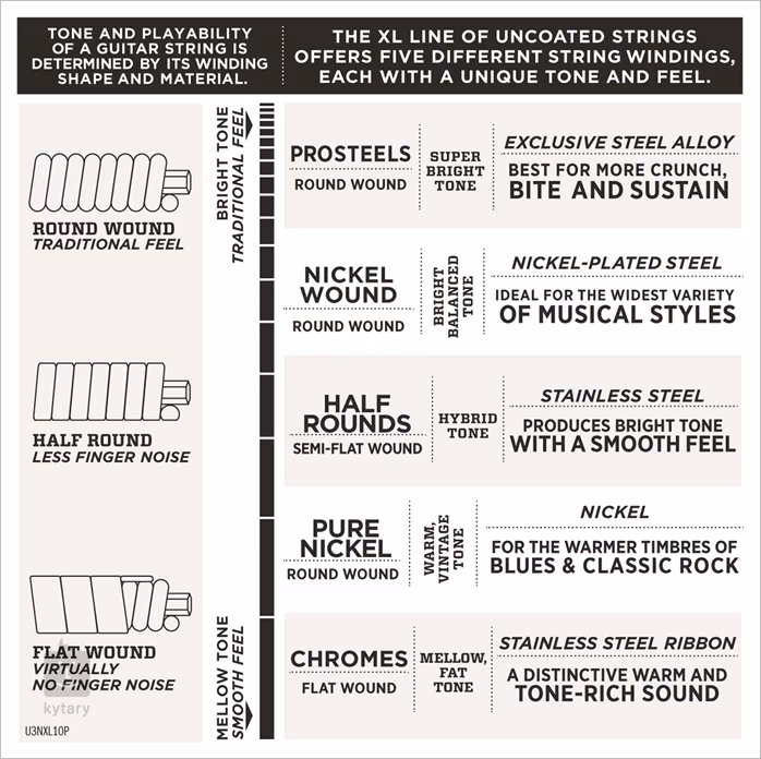 D'Addario EXL110-10P - Corzi pentru chitară electrică