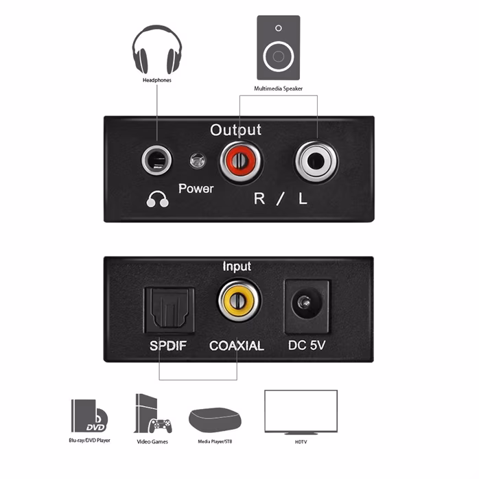 Mozos DAC01 (neambalat) - Convertor