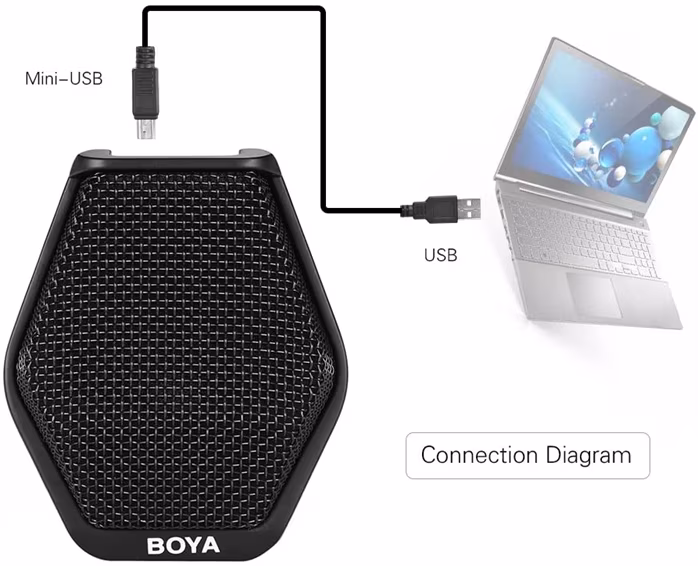 Boya BY-MC2 - Microfon boundary