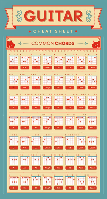 Frontman Plakát - Manual pentru chitară