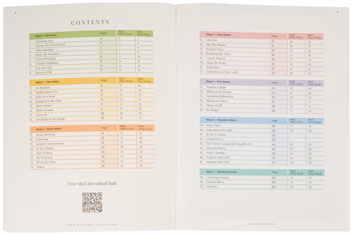 MS From Dinosaur To Virtuoso - Partituri pentru flaut drept 
