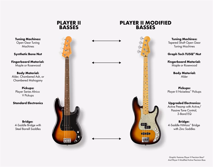 Fender Player II Modified Active Precision Bass RW HGM - Chitară bass electrică