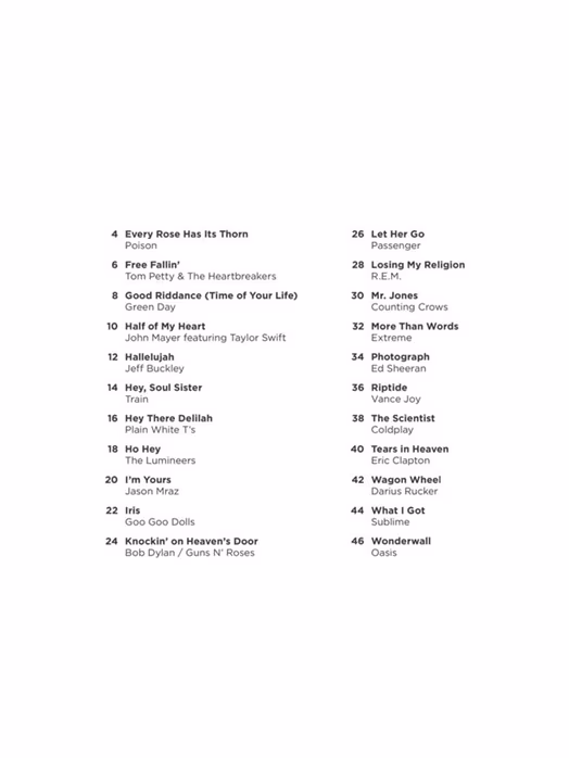 MS Acoustic Songs - Really Easy Guitar Series - Partituri pentru chitară