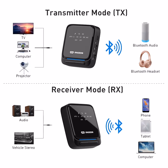 Mozos B3 - Telecomandă fără fir